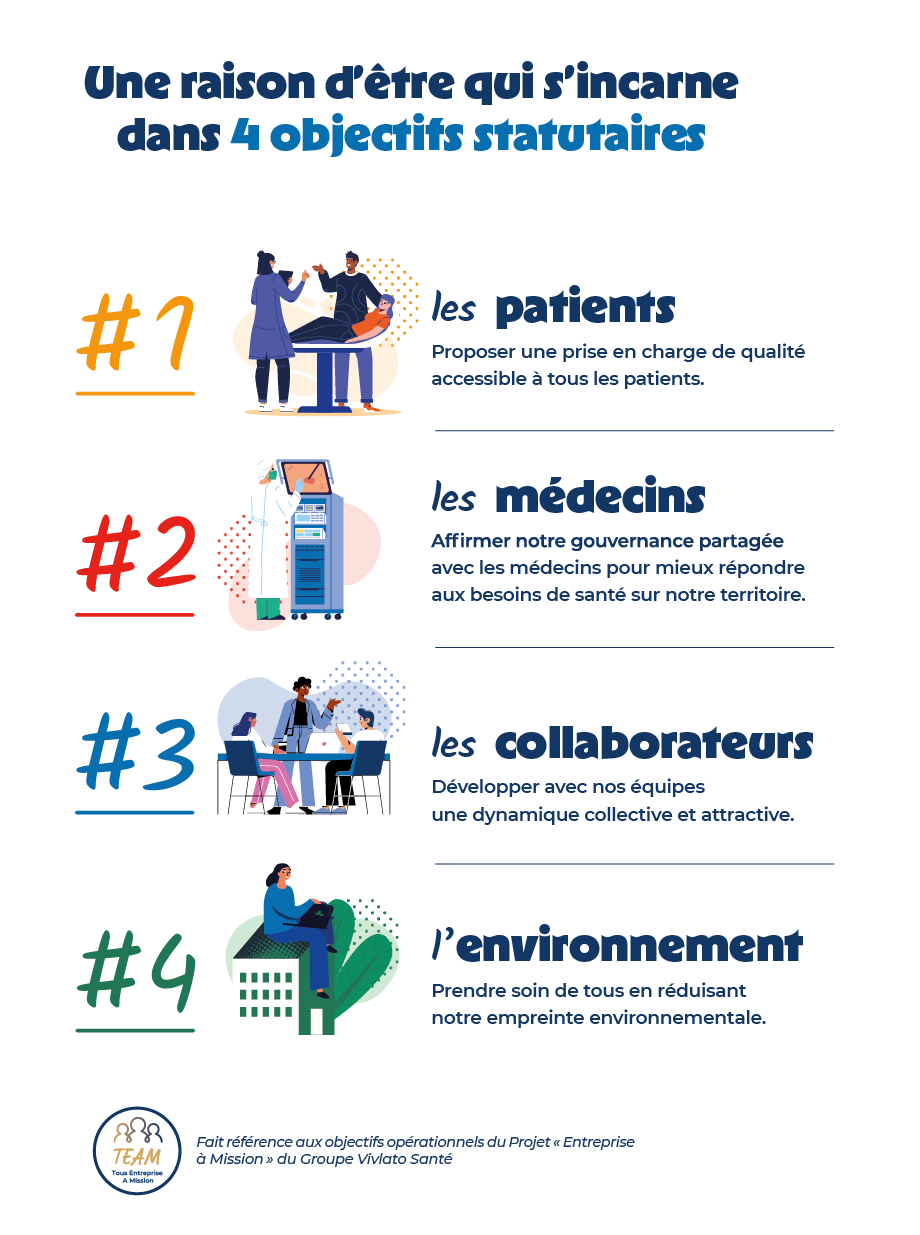 Objectifs projet etablissement 2025 2028 01